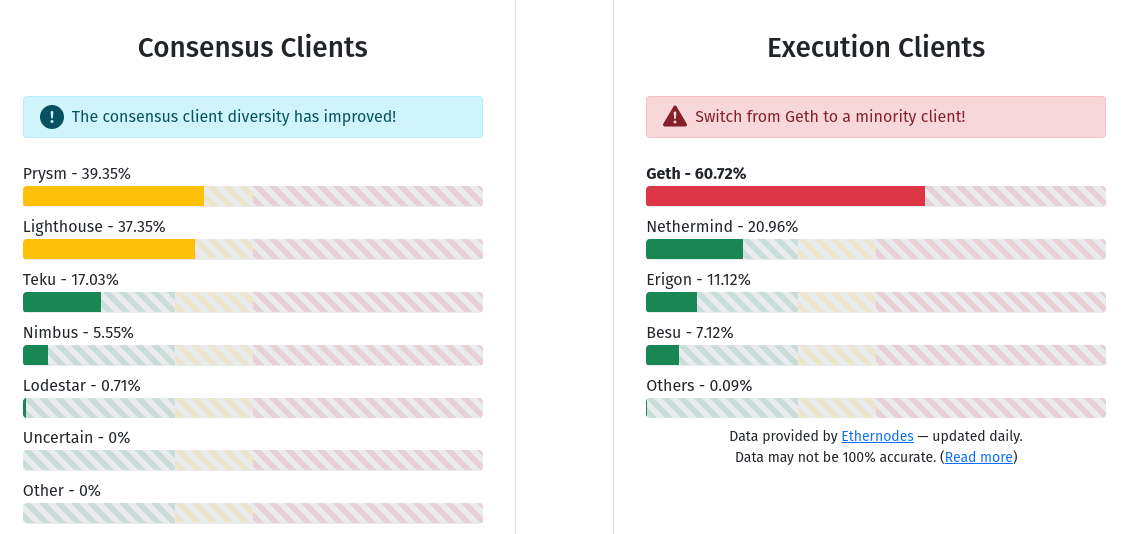 ethereum clients